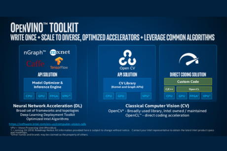 威捷生醫攜手 Intel 亞太區生命科學部：整合 OpenVINO™ 技術，領航 AI 醫學影像分析效能突破