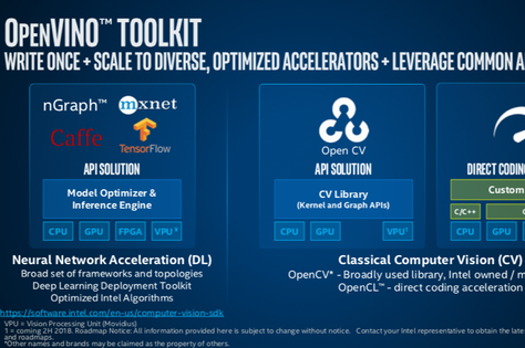 威捷生醫 與 Intel Asia Pacific Life Science